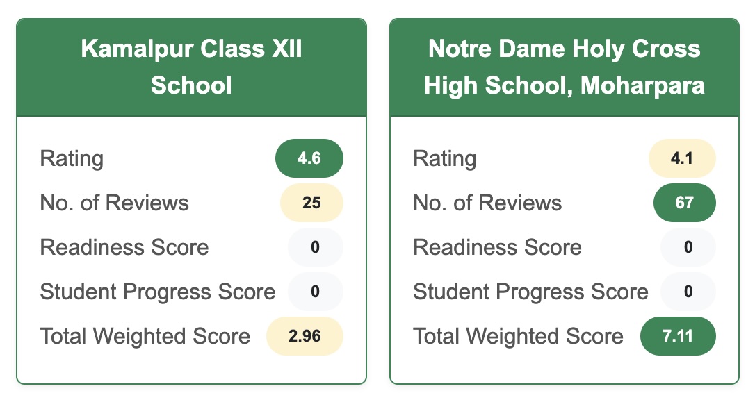 Compare Schools